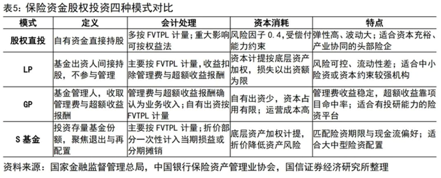 37家保险机构获配宇树科技金额超10亿元，险资加码硬科技赛道(2)