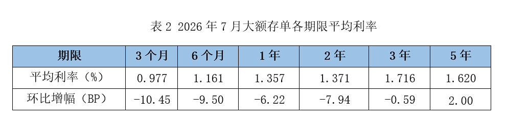 5年期存款利率逆势上升!发生了什么?(2) 5年期存款利率逆势上升!发生了什么?(2)