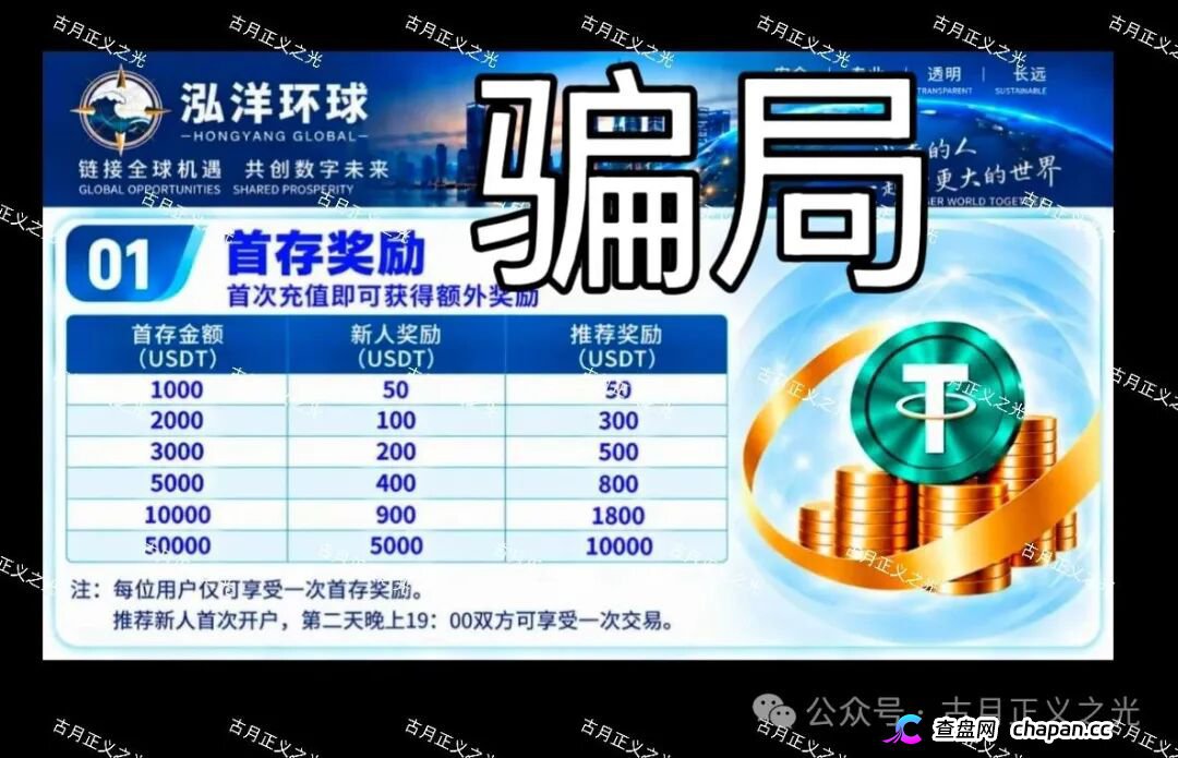 曝光“泓洋环球”资金盘：存50000U奖5000U，推荐奖10000U，跟单10倍杠杆，USDT入金无监管，崩盘倒计时！(1)