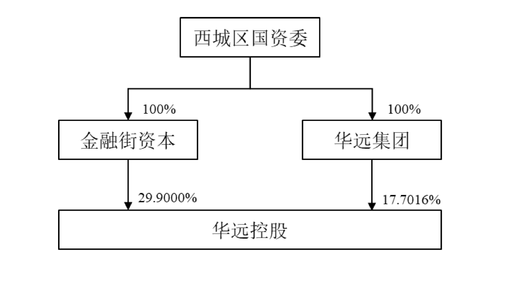 600743，变更控股股东，今年曾六连板(1)
