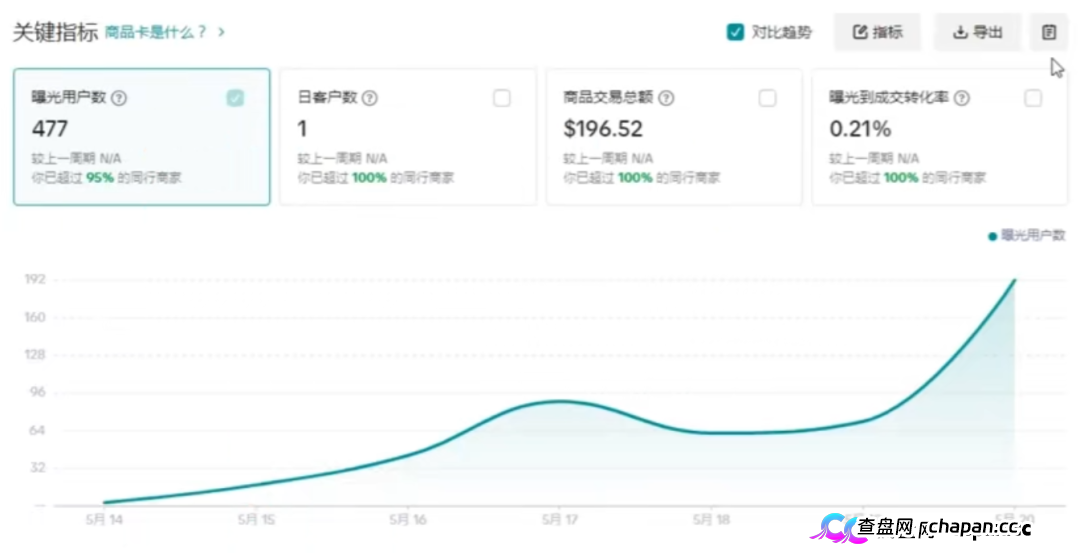 深扒｜“CPC聚合”资金流向追踪：从60U激活码到境外钱包，你的钱正在走一条“跑路专线”