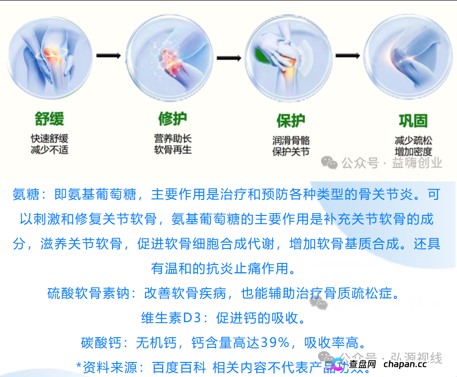 康富森牌氨糖软骨素钙胶囊宣传乱象，老年群体不应该被如此收割(1)