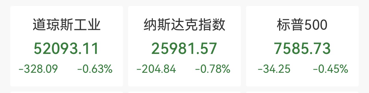 10年期美债收益率升破5%,美股三大股指全线下挫,纳指跌超200点,国际油价大涨(1) 10年期美债收益率升破5%,美股三大股指全线下挫,纳指跌超200点,国际油价大涨(1)