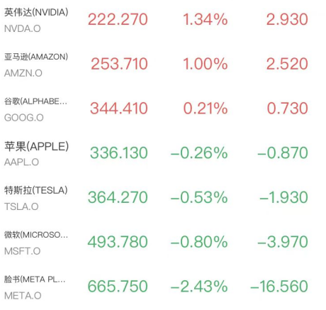 道指迎半年最惨一周！芯片股尾盘狂拉闪迪暴涨近11%，原油跳水金银反弹(2)