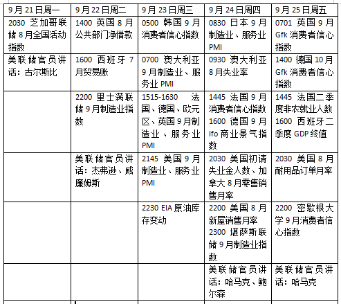 下周外盘看点丨欧美9月PMI考验经济韧性，多国央行是否跟进加息(1)