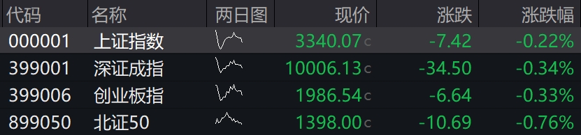 滚动更新丨A股三大指数集体低开，数字货币概念股爆发(2)