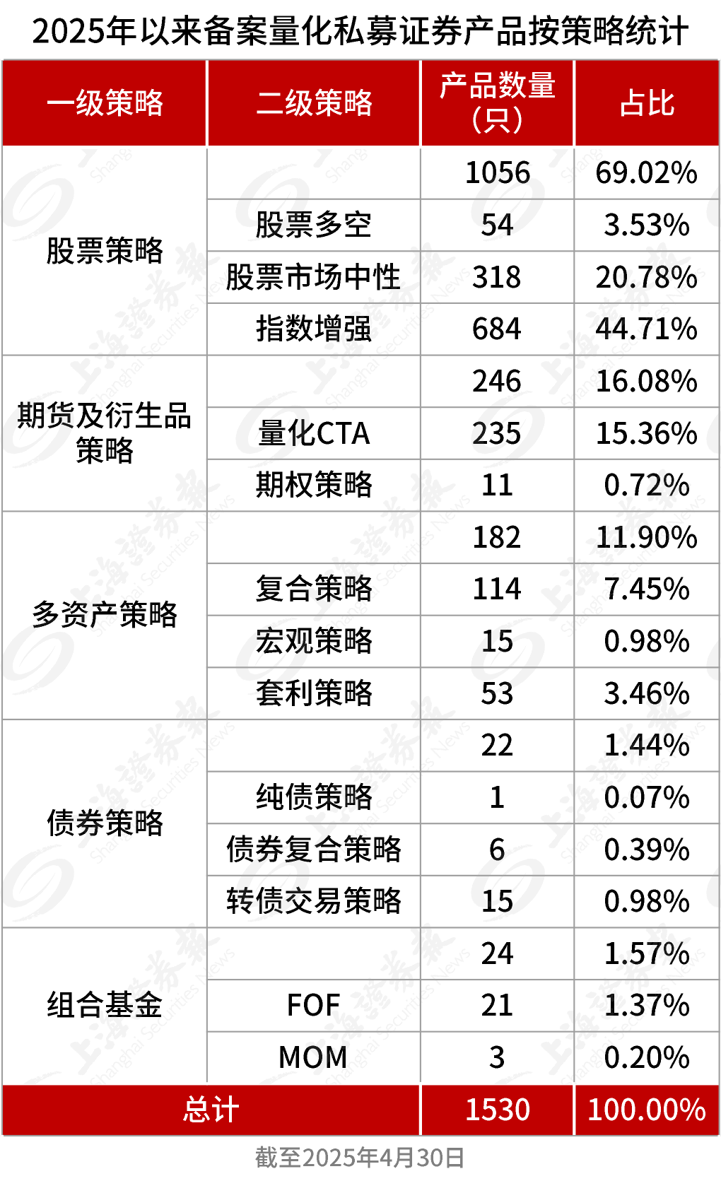 量化私募，新动向(2)