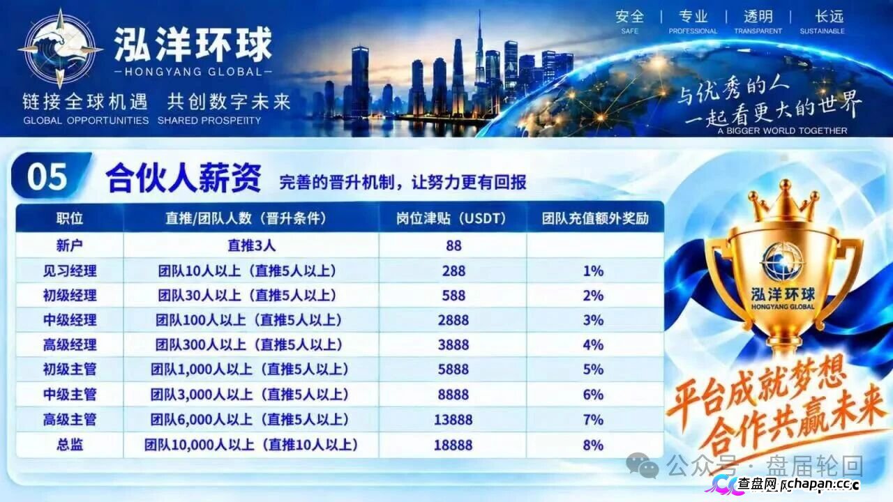 泓洋环球靠谱吗?鸿运万交所平移盘上线,首存50000U奖5000U,跟单10倍杠杆,陈健第三次收割,高度预警(5) 泓洋环球靠谱吗?鸿运万交所平移盘上线,首存50000U奖5000U,跟单10倍杠杆,陈健第三次收割,高度预警(5)