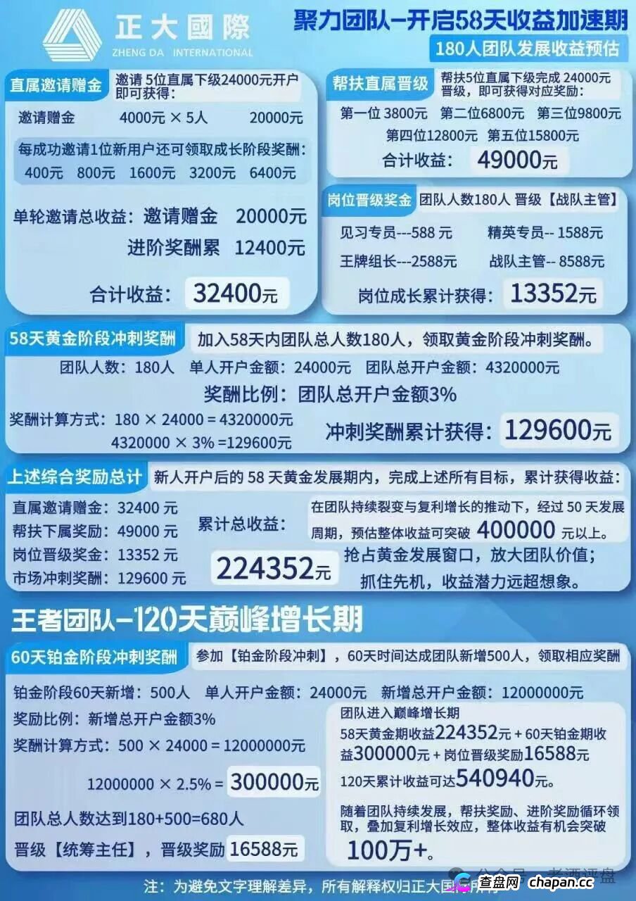 起底“正大国际”期货套牌杀猪盘：DRMC彩票原班人马，三次换皮四次收割，操盘手“进军日本”公告等于跑路声明(5)