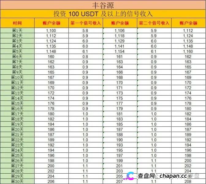 警惕冒牌丰谷源（Omniex）披着交易所跟单外衣的庞氏资金盘骗局！(4)