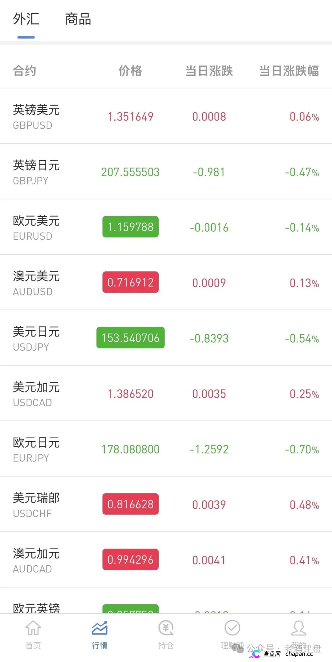 警惕仿冒OANDA平台！套牌外汇外衣下的拉人头资金盘陷阱！