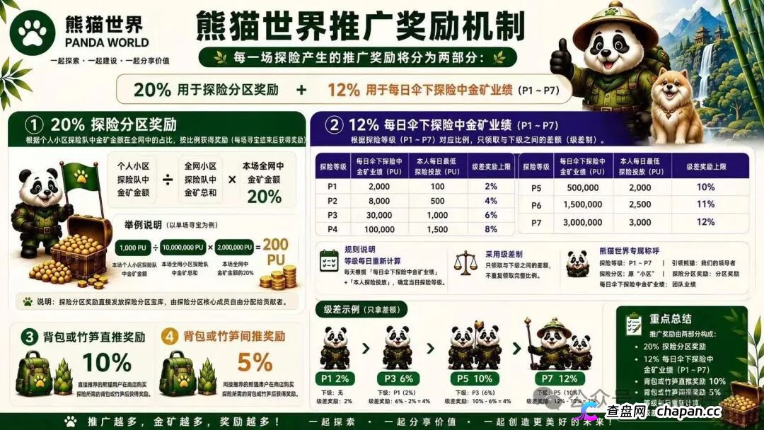 “熊猫世界”：披着游戏外衣的资金盘骗局，别被高收益画饼收割！