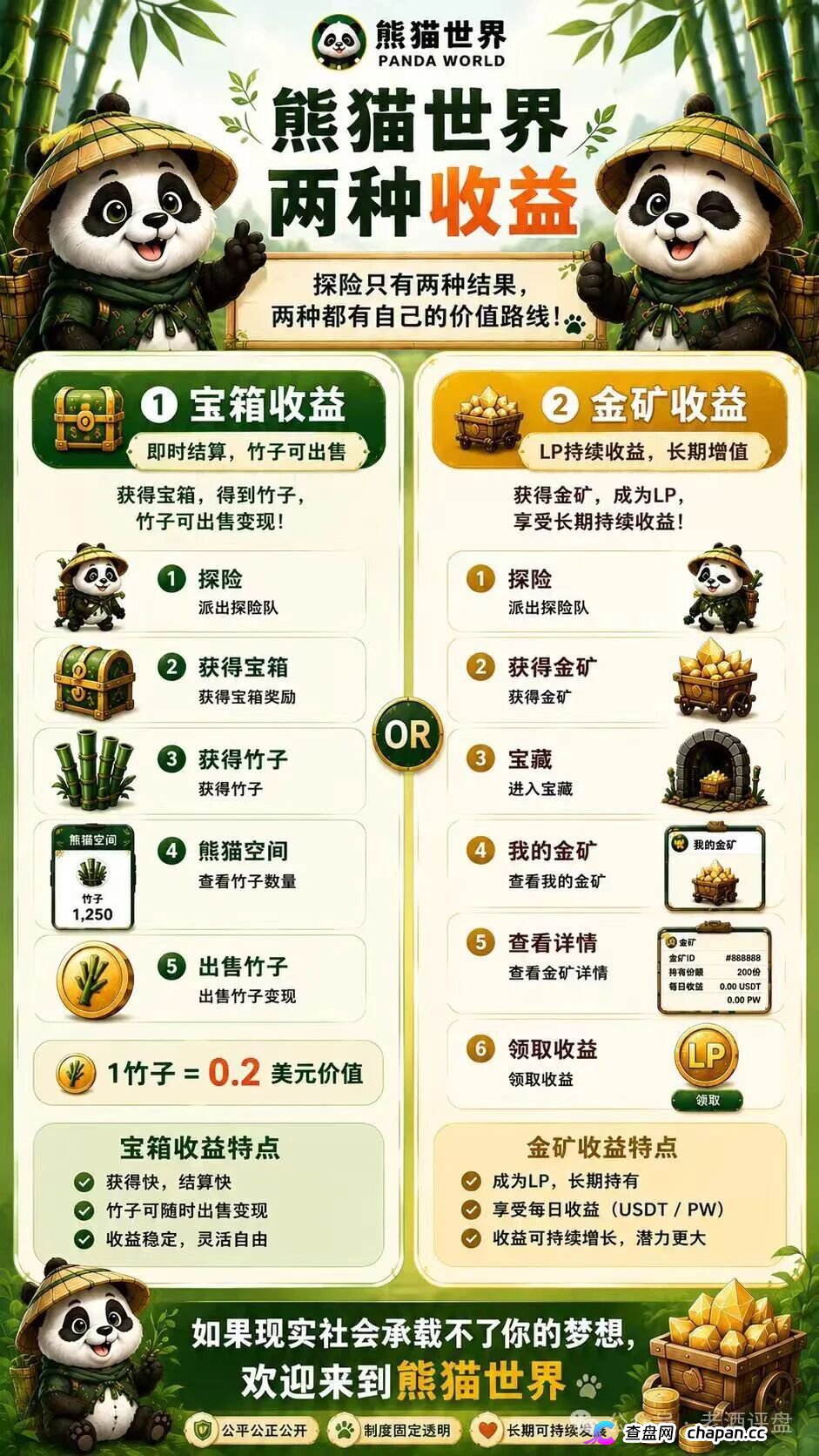 “熊猫世界”：披着游戏外衣的资金盘骗局，别被高收益画饼收割！