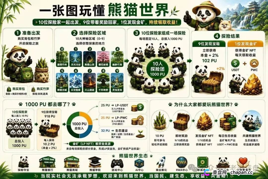 “熊猫世界”：披着游戏外衣的资金盘骗局，别被高收益画饼收割！