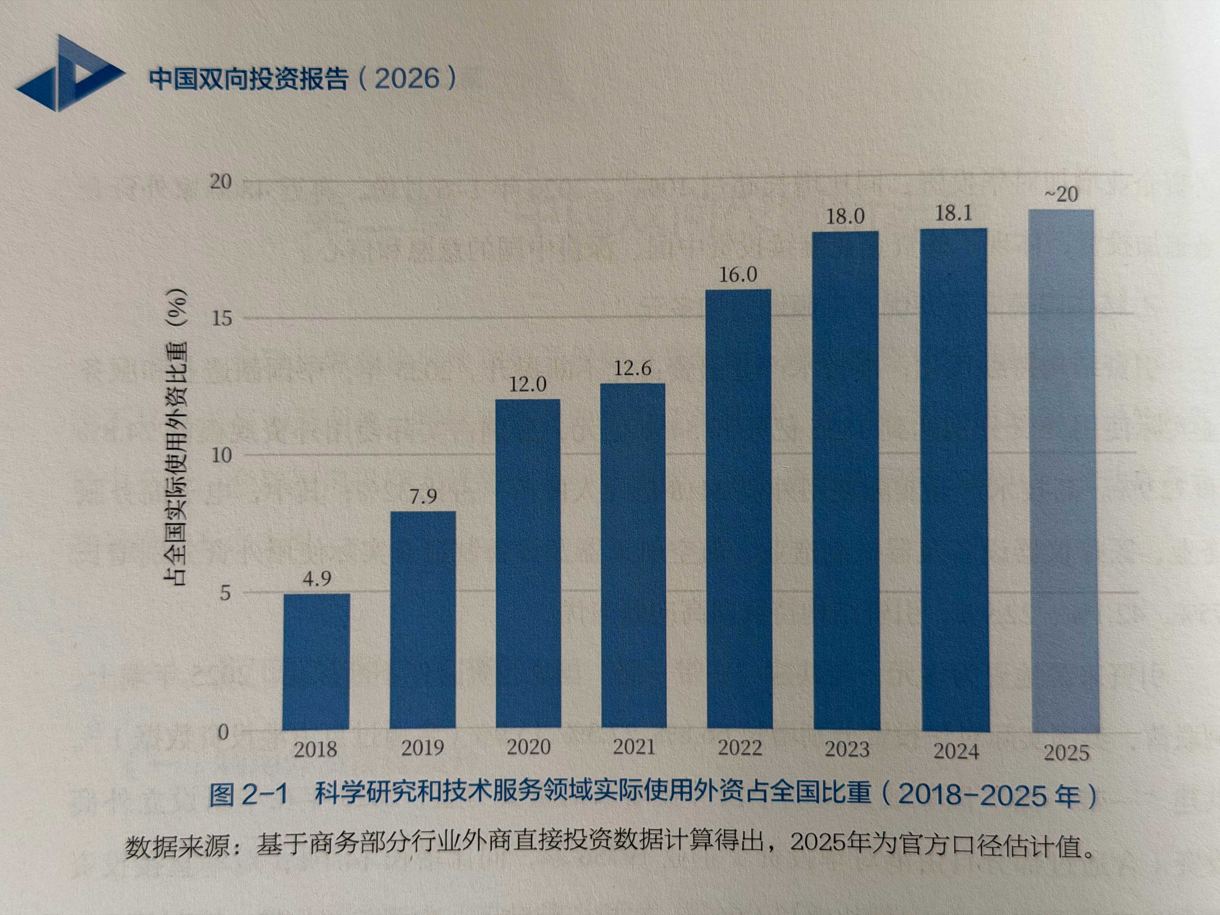 外资加码在华创新投资,聚焦五大战略性行业(2) 外资加码在华创新投资,聚焦五大战略性行业(2)