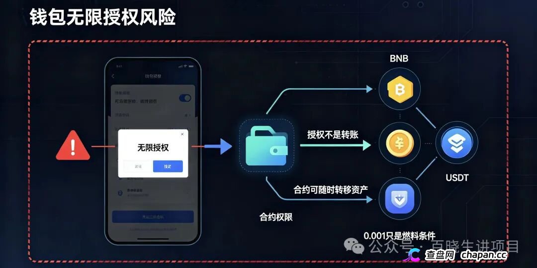 重磅曝光｜币安商城BNM终极杀猪盘！零撸是诱饵，钱包授权才是灭顶收割！数万账号将被一键清空(4)