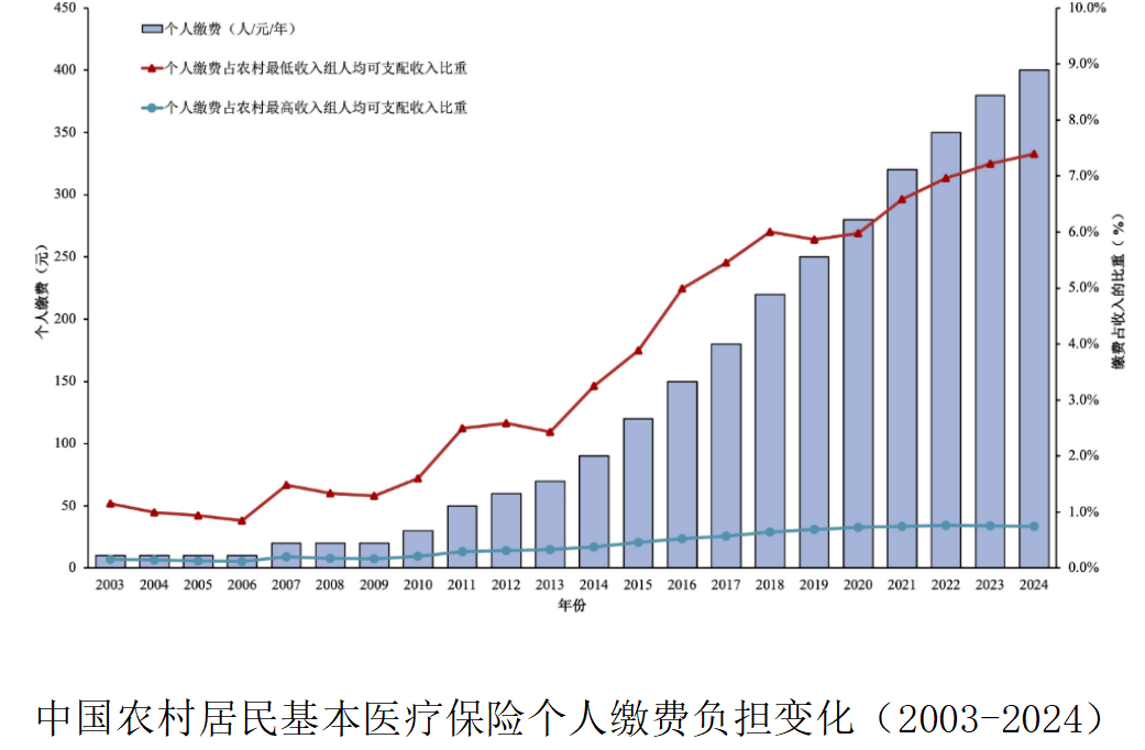参保人数七连降，如何巩固全民医保