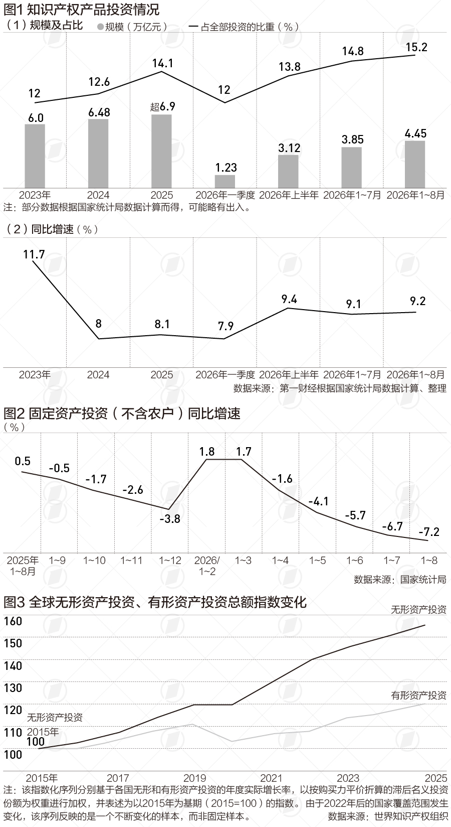 知识产权产品成投资新风口，前8个月大涨9.2%