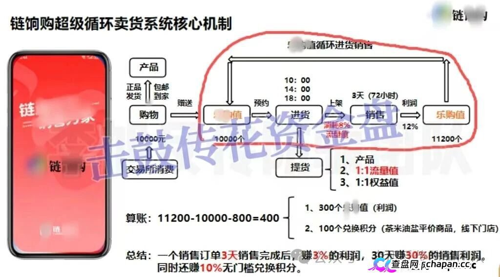 链享购提现通道已关，官方辟谣后仍在骗，3天赚3%的AI卖货是假，别再等“系统