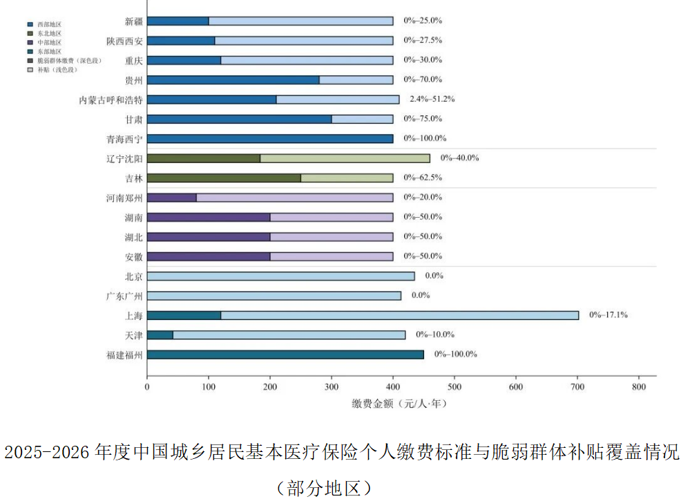 参保人数七连降,如何巩固全民医保(2) 参保人数七连降,如何巩固全民医保(2)