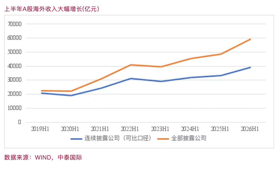 李迅雷:宏观数据与A股半年报相互印证,看清经济分化与集聚(12) 李迅雷:宏观数据与A股半年报相互印证,看清经济分化与集聚(12)