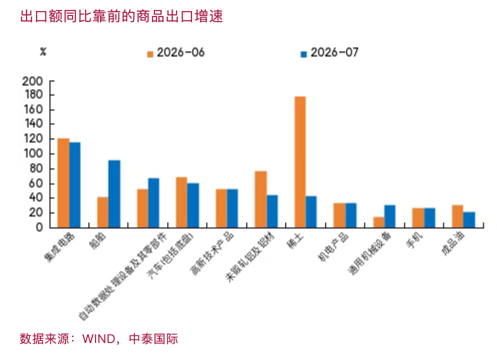 李迅雷:宏观数据与A股半年报相互印证,看清经济分化与集聚(11) 李迅雷:宏观数据与A股半年报相互印证,看清经济分化与集聚(11)