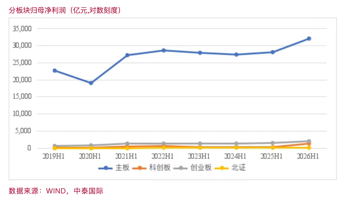李迅雷:宏观数据与A股半年报相互印证,看清经济分化与集聚(4) 李迅雷:宏观数据与A股半年报相互印证,看清经济分化与集聚(4)