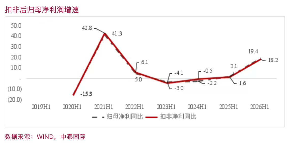 李迅雷:宏观数据与A股半年报相互印证,看清经济分化与集聚(3) 李迅雷:宏观数据与A股半年报相互印证,看清经济分化与集聚(3)