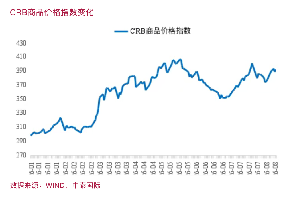 李迅雷:宏观数据与A股半年报相互印证,看清经济分化与集聚(10) 李迅雷:宏观数据与A股半年报相互印证,看清经济分化与集聚(10)