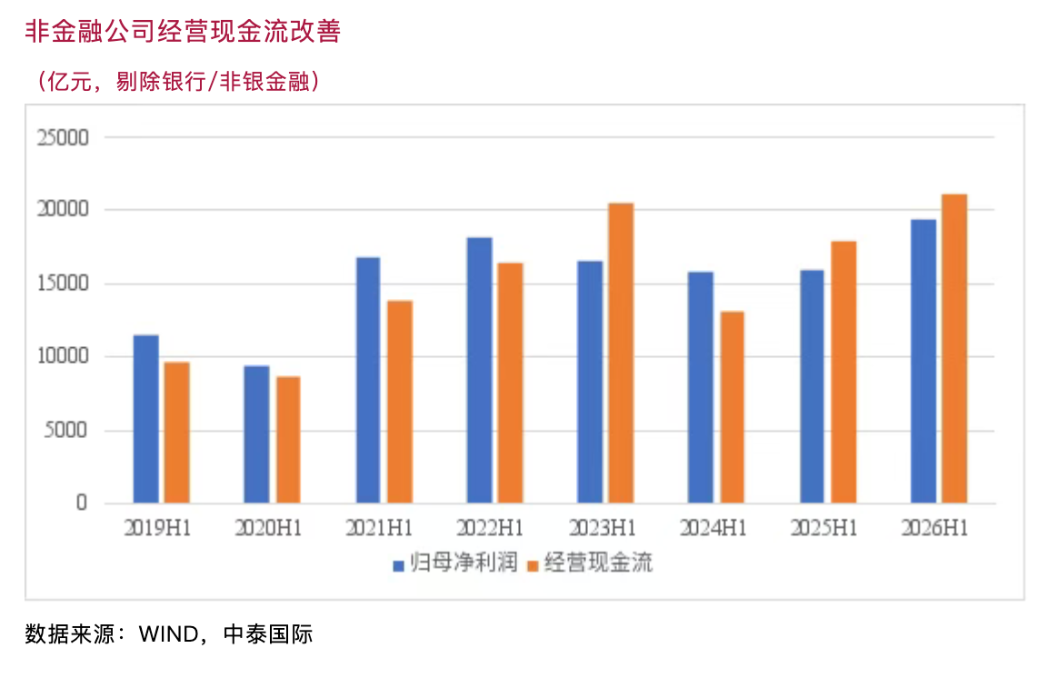 李迅雷:宏观数据与A股半年报相互印证,看清经济分化与集聚(13) 李迅雷:宏观数据与A股半年报相互印证,看清经济分化与集聚(13)