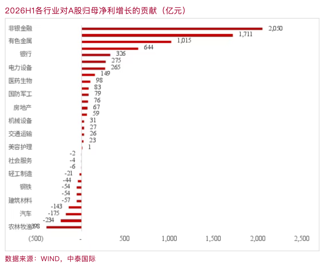 李迅雷:宏观数据与A股半年报相互印证,看清经济分化与集聚(5) 李迅雷:宏观数据与A股半年报相互印证,看清经济分化与集聚(5)