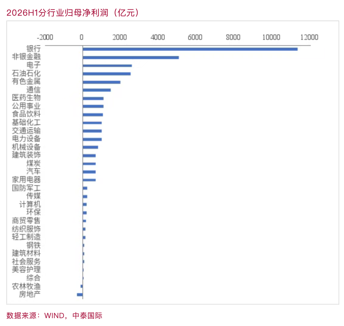 李迅雷:宏观数据与A股半年报相互印证,看清经济分化与集聚(6) 李迅雷:宏观数据与A股半年报相互印证,看清经济分化与集聚(6)