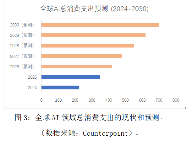 如何判断美国科技股走势(4)