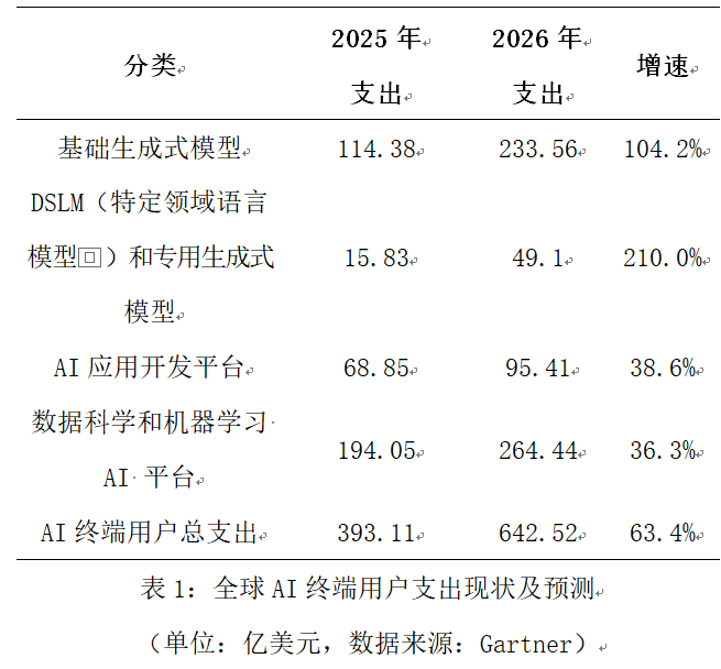如何判断美国科技股走势(2)