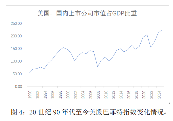如何判断美国科技股走势(5)