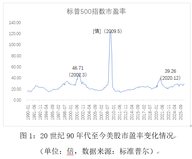 如何判断美国科技股走势(1)