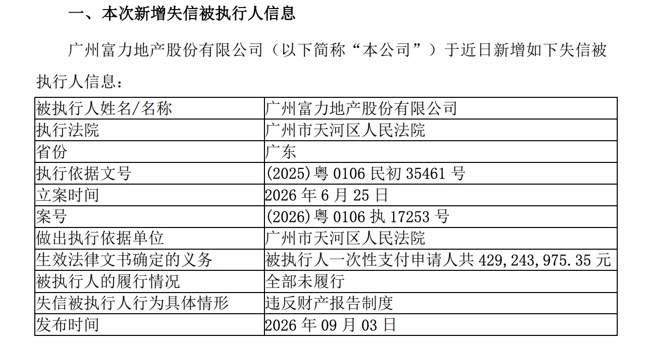 债务重压下，富力地产及董事长李思廉再被限制高消费(1)