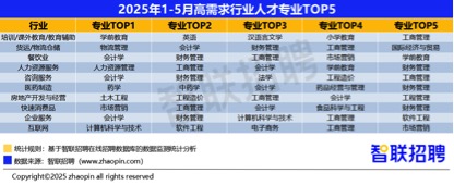 选专业就是选赛道!AI重塑职业版图,这些新兴产业值得关注(2) 选专业就是选赛道!AI重塑职业版图,这些新兴产业值得关注(2)