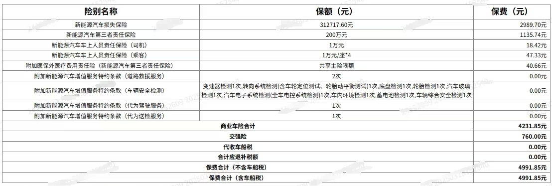 新能源车险惊现“反向涨价”？有新车降价10万元，车险反倒涨价千元(1)