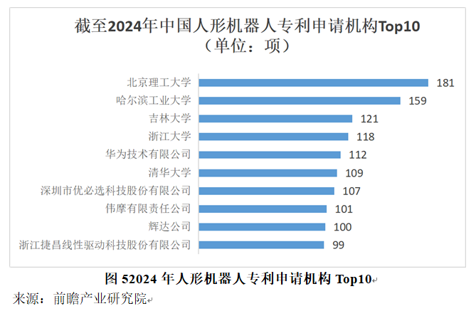 人形机器人产业落子何处︱长三角经济观察(3) 人形机器人产业落子何处︱长三角经济观察(3)