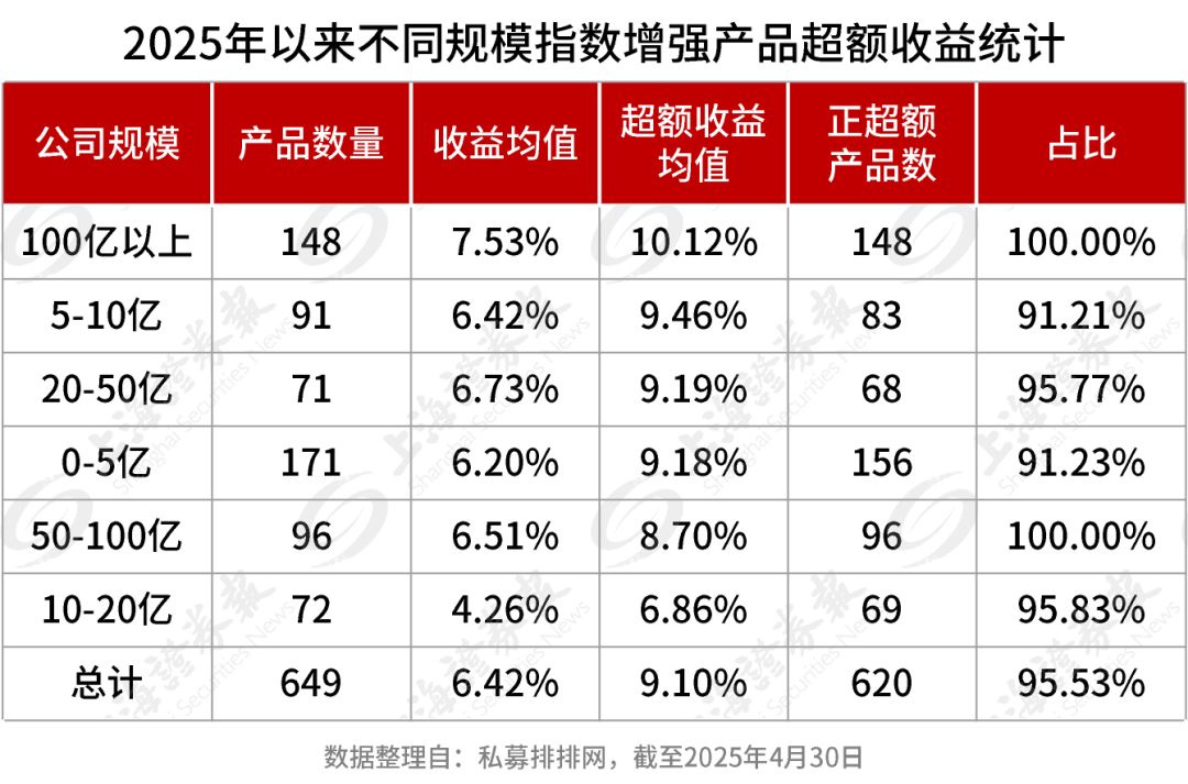量化私募，新动向(1)