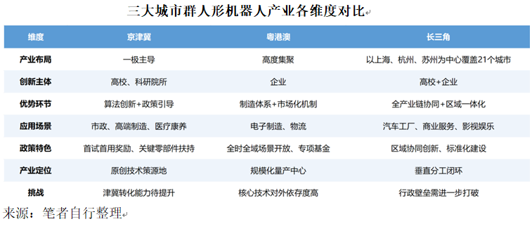 人形机器人产业落子何处︱长三角经济观察(4) 人形机器人产业落子何处︱长三角经济观察(4)