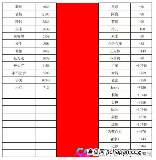 曝光:“喜来鹿”互助抢单资金盘骗局,预约量突然下降,即将全线崩盘跑路!(5) 曝光:“喜来鹿”互助抢单资金盘骗局,预约量突然下降,即将全线崩盘跑路!(5)