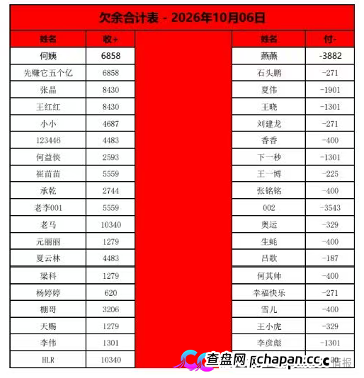 曝光：“喜来鹿”互助抢单资金盘骗局，预约量突然下降，即将全线崩盘跑路！