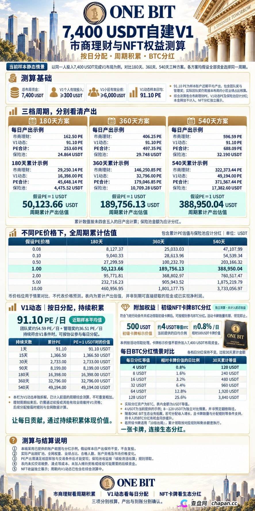 ONE BIT壹比特：奥拉丁崩盘后的接盘陷阱，V1-V9九级传销体系深度拆解(4)
