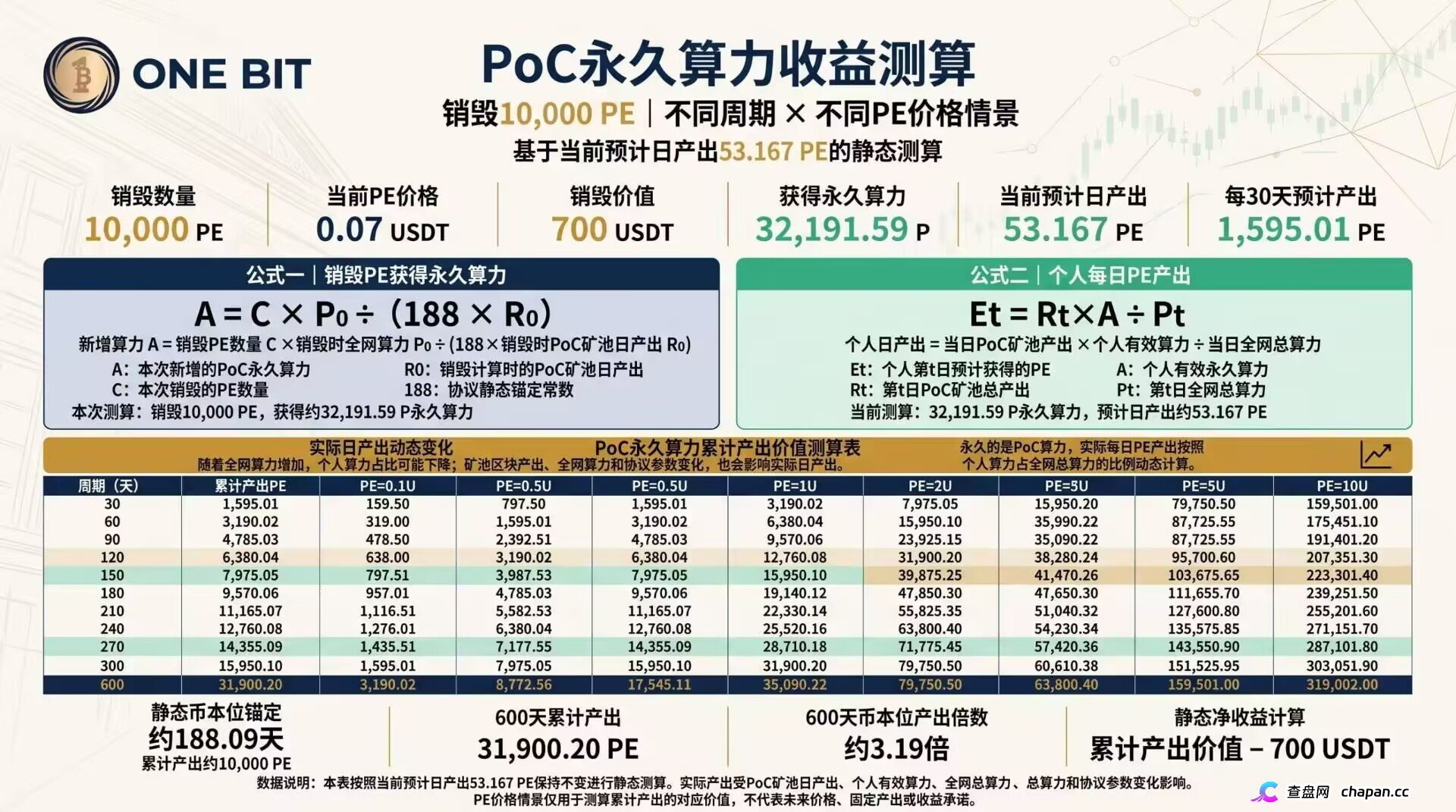 ONE BIT壹比特：奥拉丁崩盘后的接盘陷阱，V1-V9九级传销体系深度拆解(2)