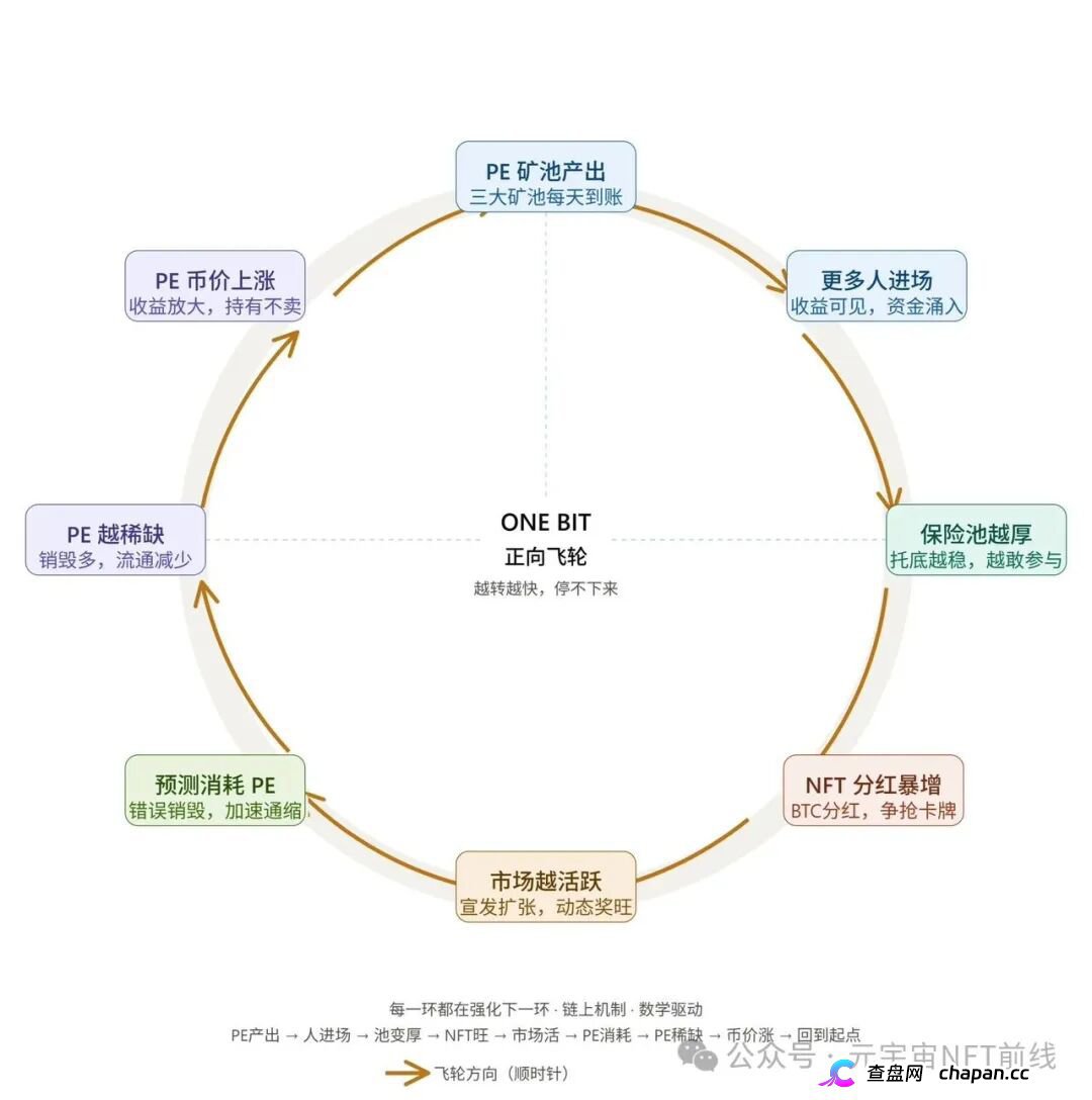 ONE BIT壹比特：奥拉丁崩盘后的接盘陷阱，V1-V9九级传销体系深度拆解(6)
