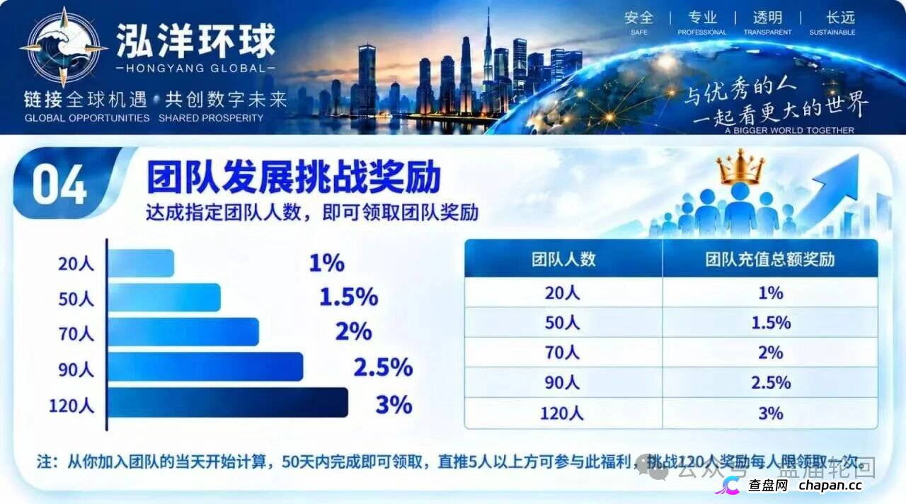 泓洋环球：万交所崩盘十天后的换皮期货盘，首存奖励是诱饵不是福利(1)