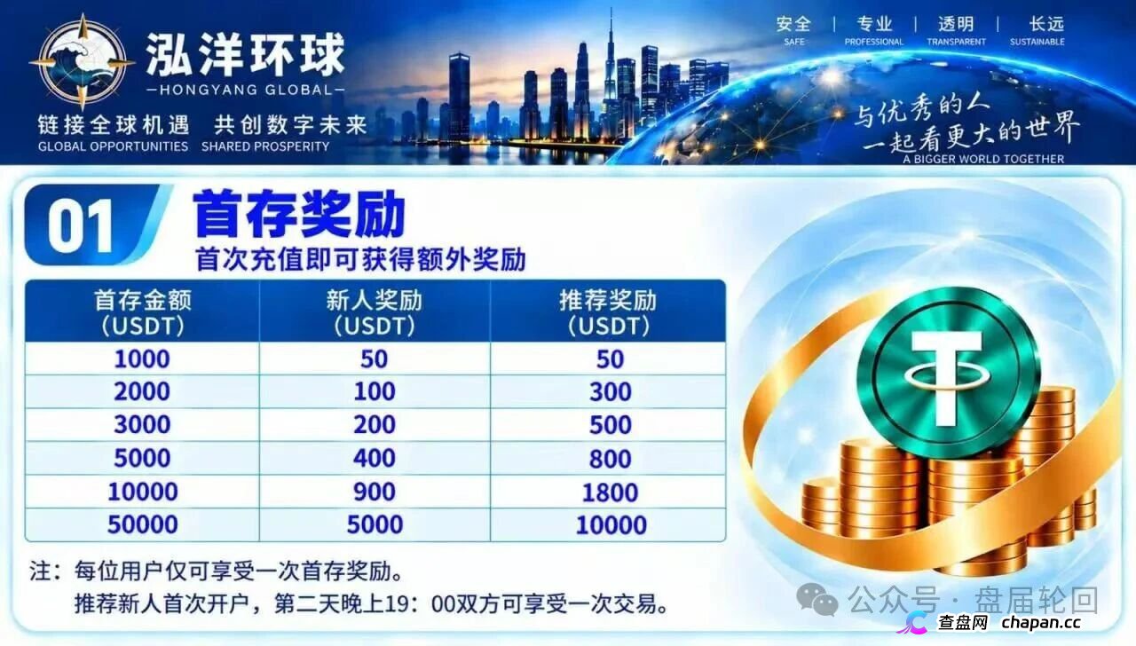 泓洋环球：万交所崩盘十天后的换皮期货盘，首存奖励是诱饵不是福利(2)