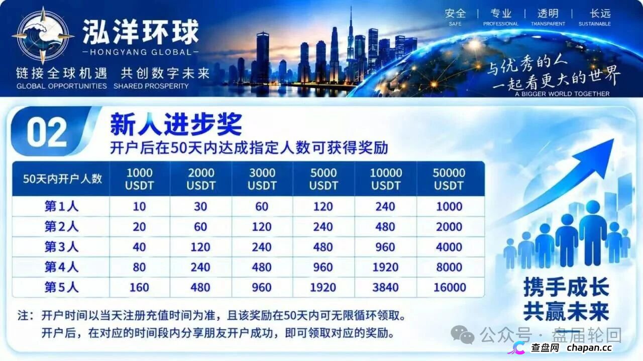 泓洋环球：万交所崩盘十天后的换皮期货盘，首存奖励是诱饵不是福利(3)